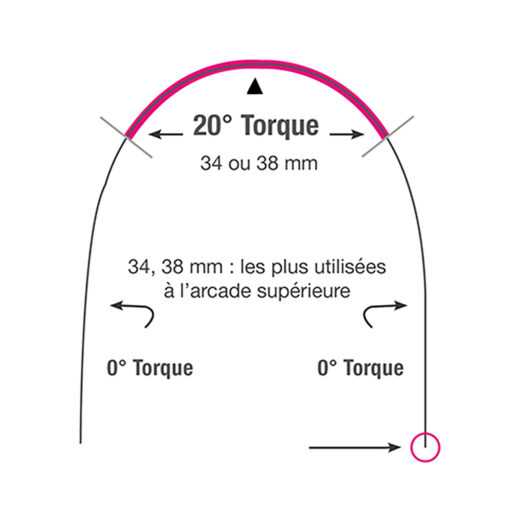 Niti Pré Torqué - Sup